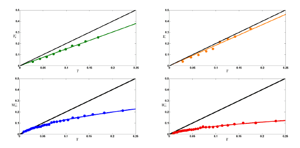 Immigrant density and immigrant integration in Spain. Source: the authors.