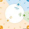 Detail of the dimensions, variables and weights of the Elcano Global Presence Index