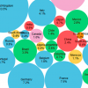 Portion of graph of the international allocation of Spanish global presence (2016). See full graphic here. Source: Elcano Royal Institute