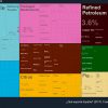 Reinvindicar el sector exterior de la economía. ¿Qué exporta España? (2017). Fuente: Observatory of Economic Complexity (OEC), MIT. Blog Elcano
