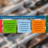 Estrategia de Ciberseguridad Industrial. Fuente: Guía SGCI, noviembre de 2018.