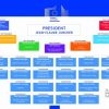 Comisión Juncker - Juncker Commission. Blog Elcano