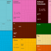 ¿Qué exporta España? Gráfico: Observatory of Economic Complexity (MIT)