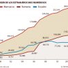 Orígen de los extranjeros más numerosos en Cataluña - El Mundo. Fuente: idescat. Blog Elcano
