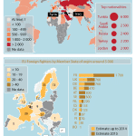 Estimated number of ISIS's foreign fighters in Syria and Iraq, by country of origin in 2015. Source: The Soufan Group, 2014 and 2015 via European Parliament Research Service. Elcano Blog