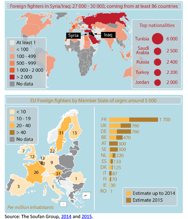 Estimated number of ISIS's foreign fighters in Syria and Iraq, by country of origin in 2015. Source: The Soufan Group, 2014 and 2015 via European Parliament Research Service. Elcano Blog
