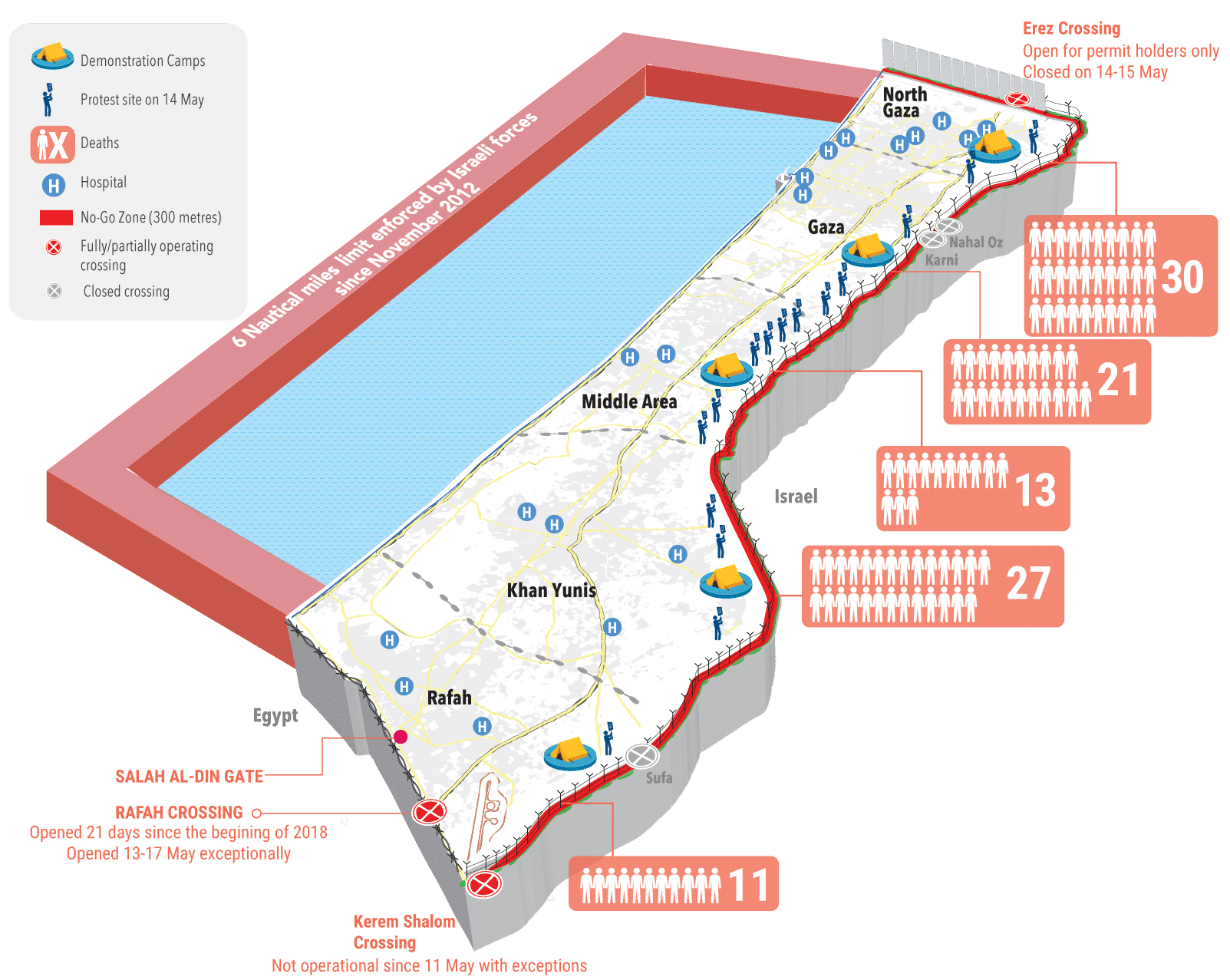 Israel sin freno. Número de víctimas en el contexto de las manifestaciones en la Franja de Gaza, 14 de mayo de 2018. Fuente: OCHA. Blog Elcano