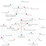 Global Risks Interconnections Map 2016. How are global risks interconnected? Source: The Global Risks Report 2016, World Economic Forum. Elcano Blog