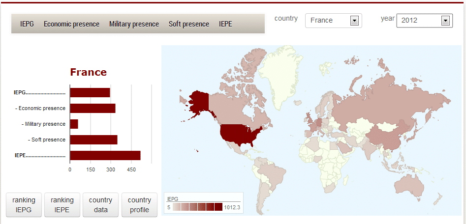 #IEPG. Measuring the global presence of countries (6): France. Iliana Olivié & Manuel Gracia Santos. Elcano Blog