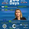 100 Days of Mandate. Federica Mogherini - EEAS. Blog Elcano