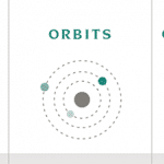 "Around 2035, the NIC foresees three great narratives or scenarios: that the world becomes divided into islands, into orbits or that it organises itself into communities". Graphic: NIC