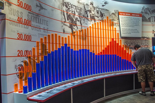 Trump reaviva la proliferación nuclear. Minuteman Missile National Historic Site (Dakota del Sur, EEUU). Foto: Wayne Hsieh (CC BY-NC 2.0). Blog Elcano