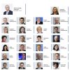 Comisión Juncker - Juncker Commission. Blog Elcano