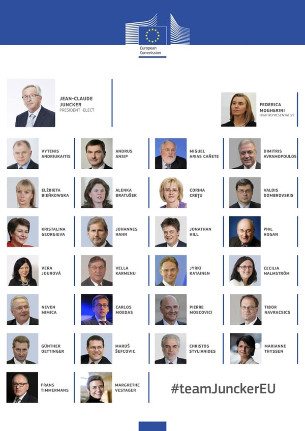 Comisión Juncker - Juncker Commission. Blog Elcano