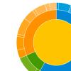 Detalle del gráfico de las contribuciones de presencia global de España en 2017. Fuente: Índice Elcano de Presencia Global