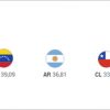 Índice Elcano de Presencia Global - América Latina (2013). Blog Elcano