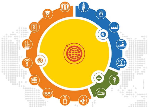Informe Elcano de Presencia Global / Web del ïndice Elcano de Presencia Global. Blog Elcano