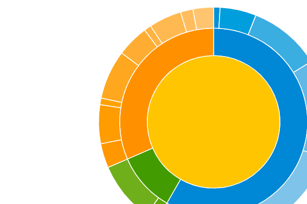 Detalle del gráfico de las contribuciones de presencia global de España en 2017. Fuente: Índice Elcano de Presencia Global