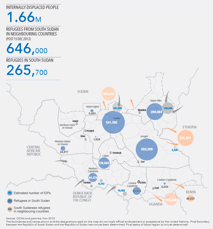 Mapa de la situación humanitaria en Sudán del Sur (a noviembre de 2015). Fuente: Humanitarian Needs Overview - South Sudan, OCHA. Blog Elcano