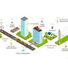 La UE ya tiene una evaluación de los riesgos 5G. Infografía ¿Qué es la tecnología 5G?. Fuente: Comisión Europea.