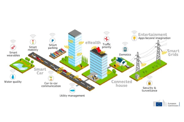 La UE ya tiene una evaluación de los riesgos 5G. Infografía ¿Qué es la tecnología 5G?. Fuente: Comisión Europea.