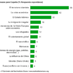 Percepción social del terrorismo yihadista en España