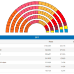 Provisional results of the regional elections in Catalonia. Source: Generalitat de Catalunya