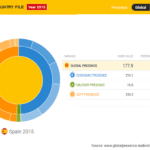 Spain. Elcano Global Presence Index 2015. Source: Elcano Global Presence Index Web. Elcano Blog