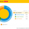 Elcano Global Presence Index - Spain. Elcano Blog