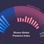 The Elcano Global Presence Index coefficients graph updated to 2002presence methodology